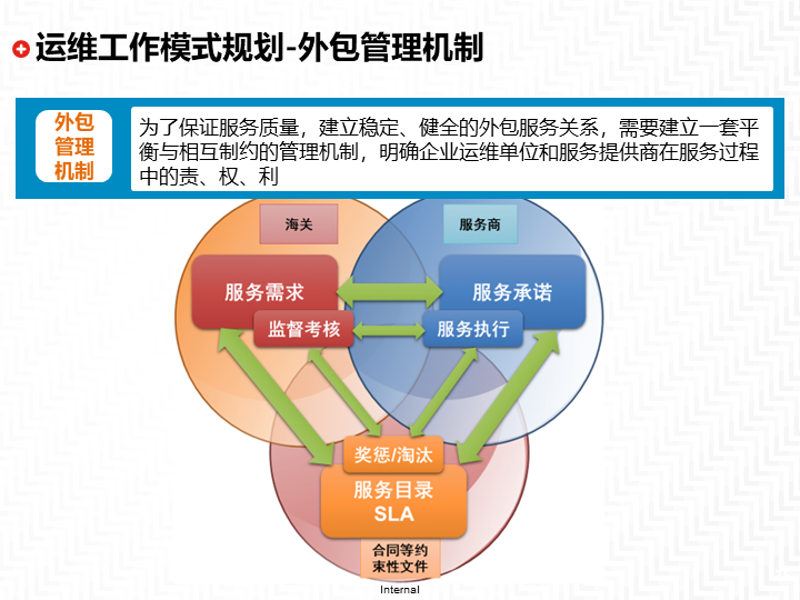 系统集成服务