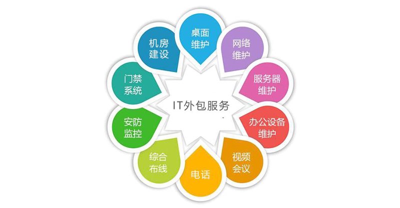 挑选适合的管理系统定制方案